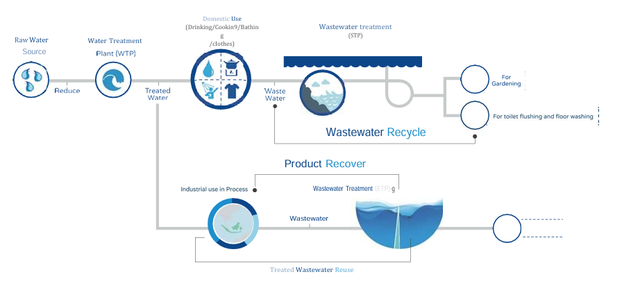 Consultancy Services